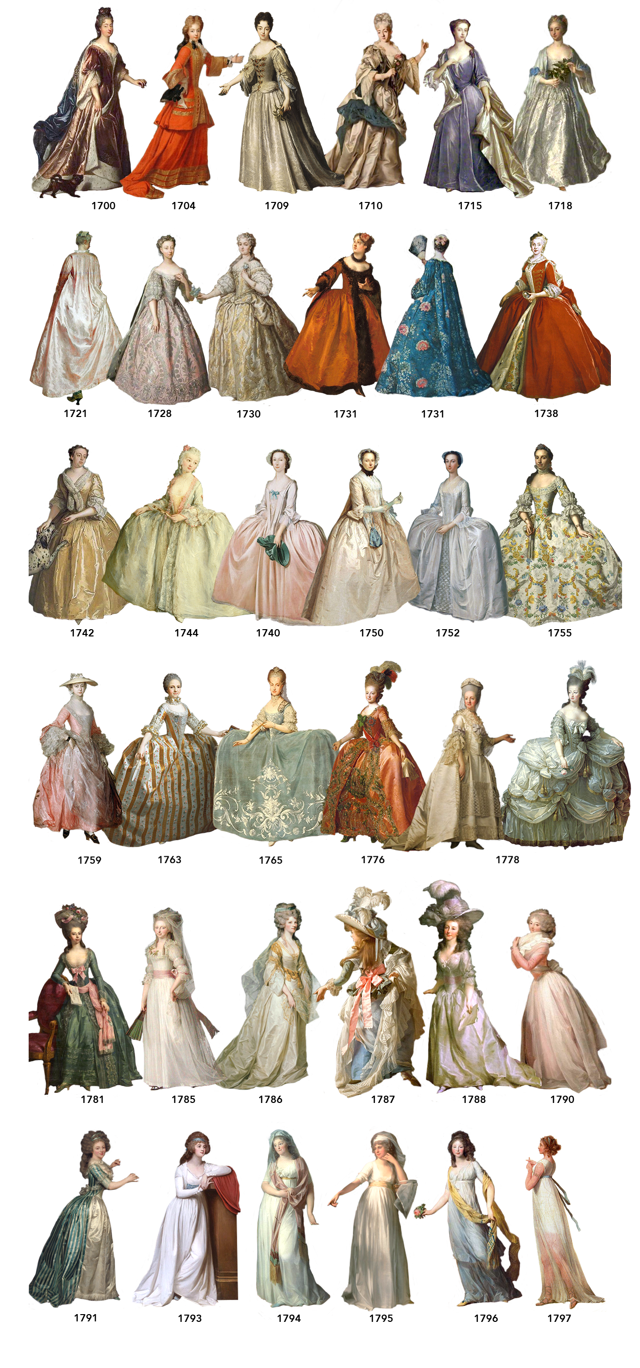 18th-century-womens-fashion-by-bloshka