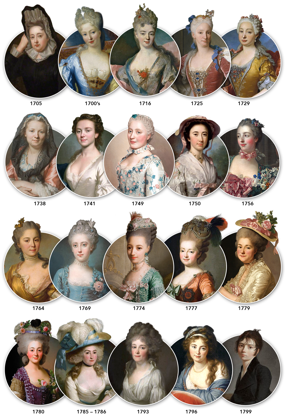 18th-century-womens-hairstyles-by-bloshka