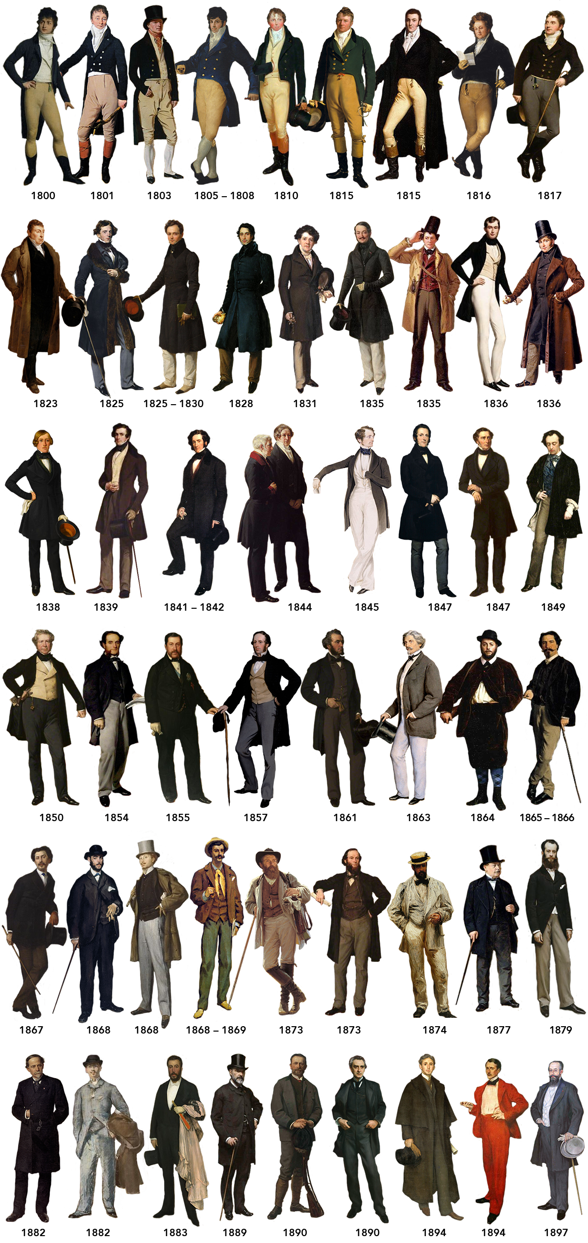19th-century-mens-fashion-by-bloshka