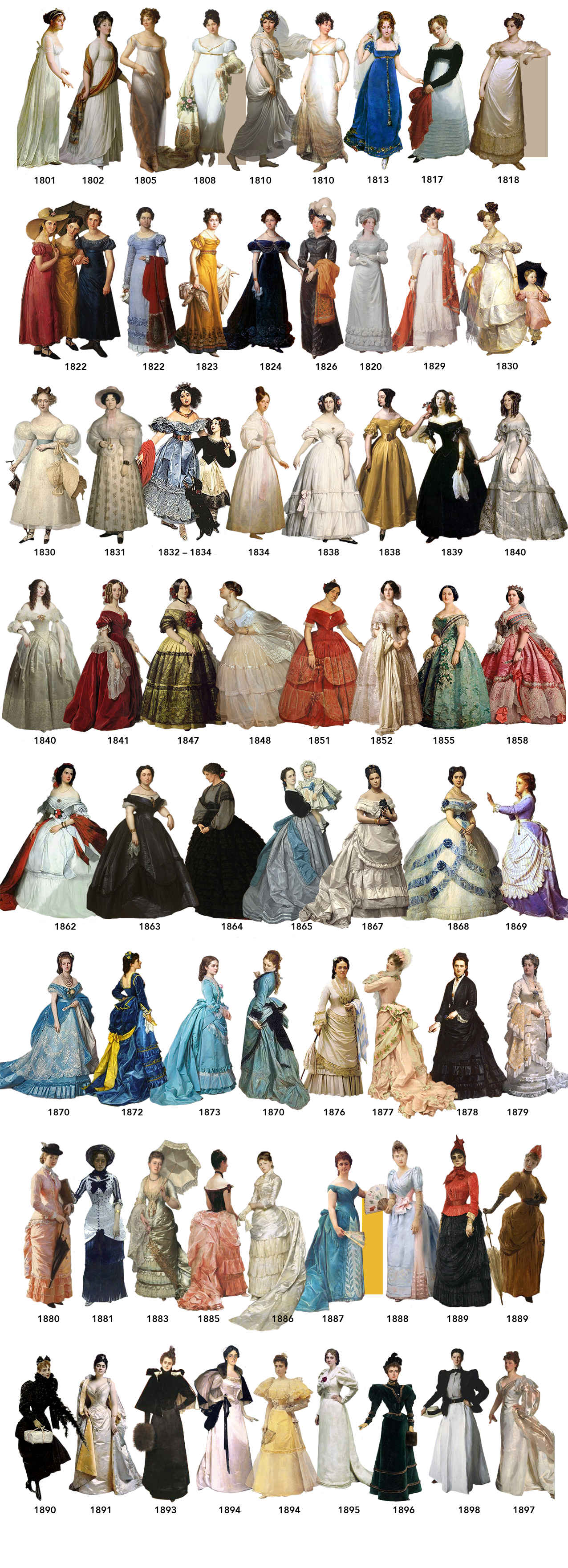 19th-century-womens-fashion-by-bloshka